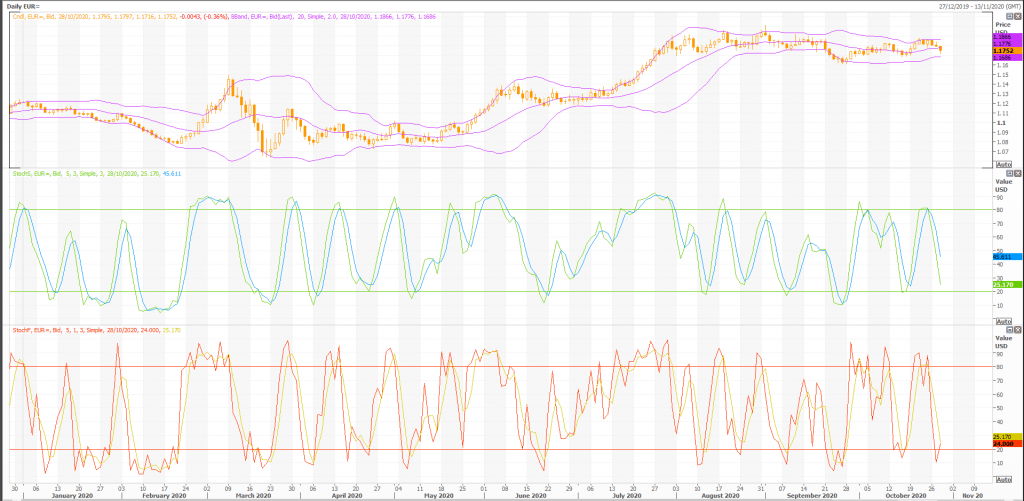 euro: eur/usd (eur=x) major support at 1.16 - live trading news