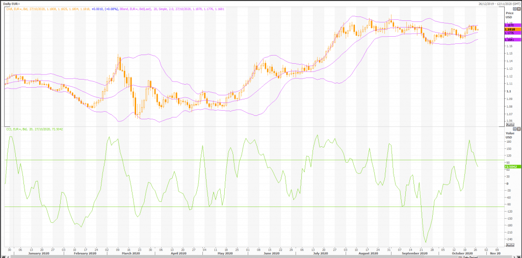 euro: eur/usd (eur=x) technical analysis trade ideas - live trading news