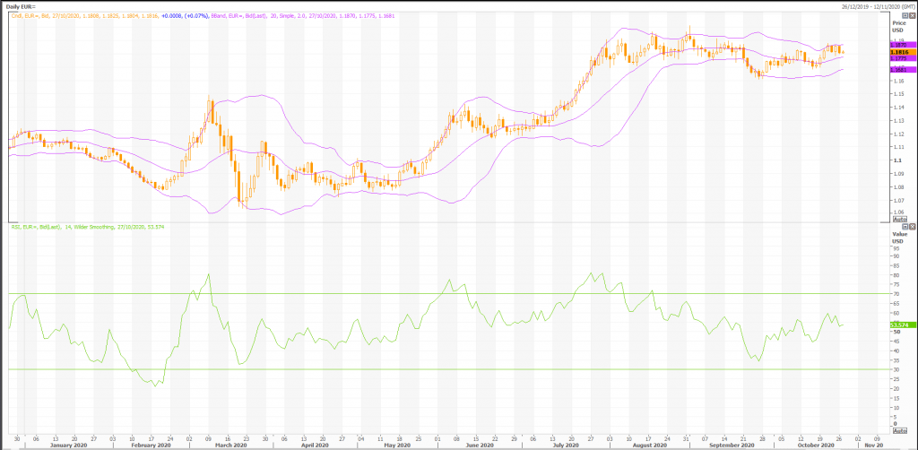 euro: eur/usd (eur=x) technical analysis trade ideas - live trading news