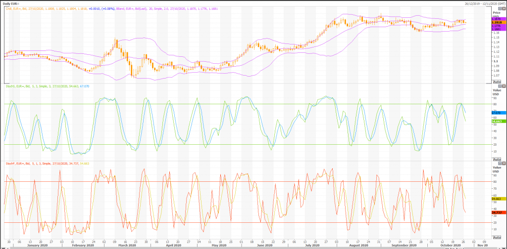 euro: eur/usd (eur=x) technical analysis trade ideas - live trading news