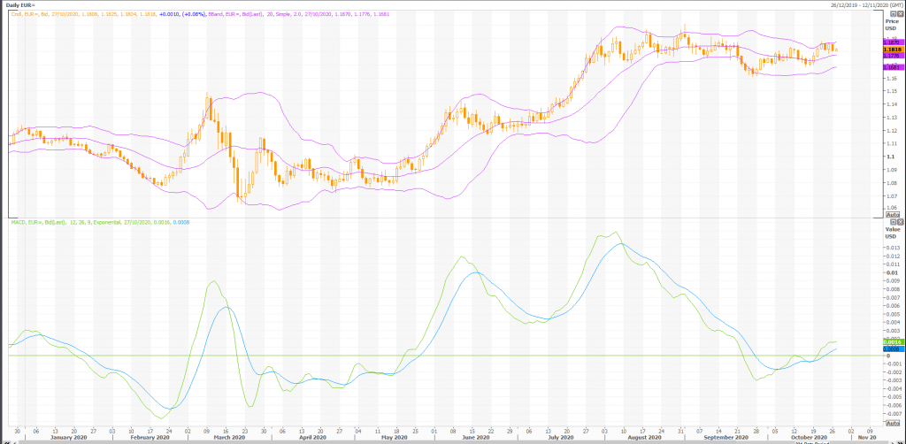 euro: eur/usd (eur=x) technical analysis trade ideas - live trading news