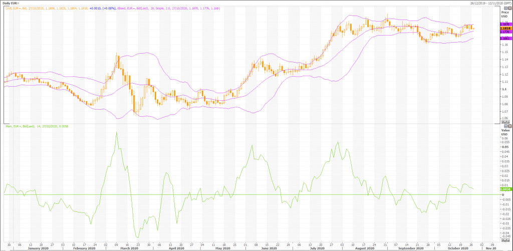 euro: eur/usd (eur=x) technical analysis trade ideas - live trading news