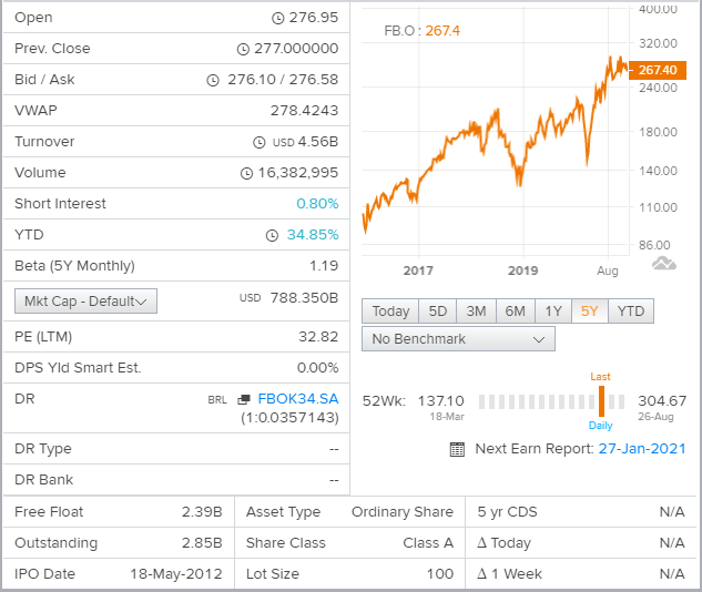 facebook (nasdaq:fb) stock chart technical analysis from metastock - live trading news