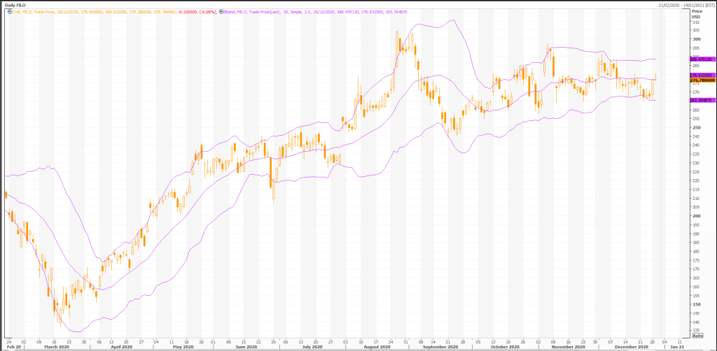 facebook (nasdaq:fb) stock chart technical analysis from metastock - live trading news