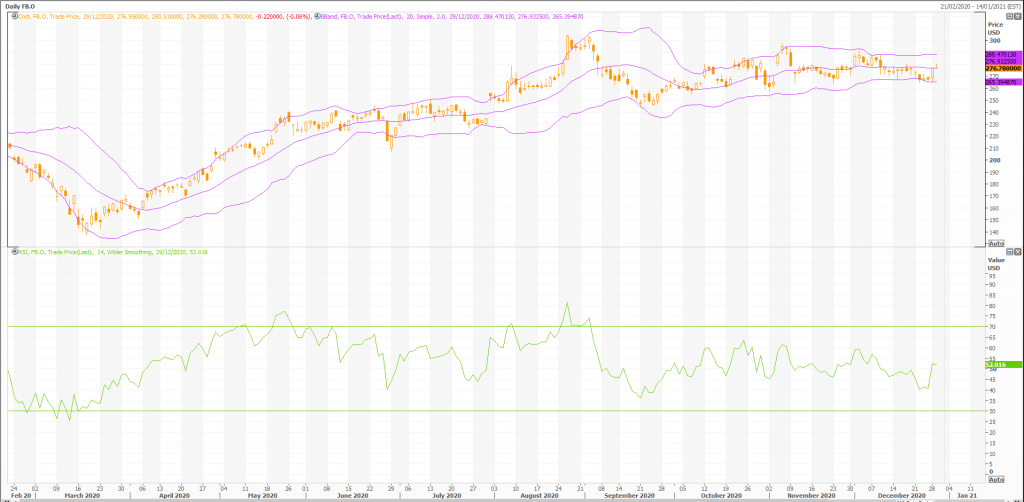 facebook (nasdaq:fb) stock chart technical analysis from metastock - live trading news