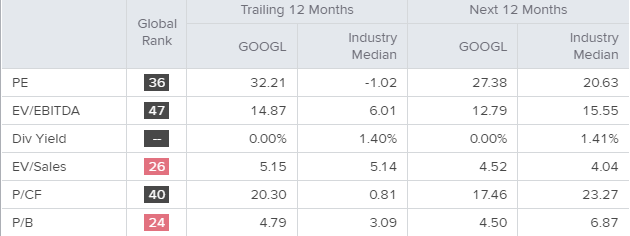 google (nasdaq:googl) cloud eos schließt sich zusammen - live trading news