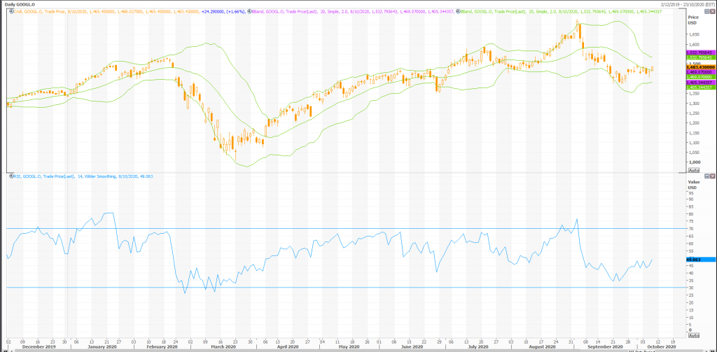 google (nasdaq:googl) cloud eos join forces - live trading news