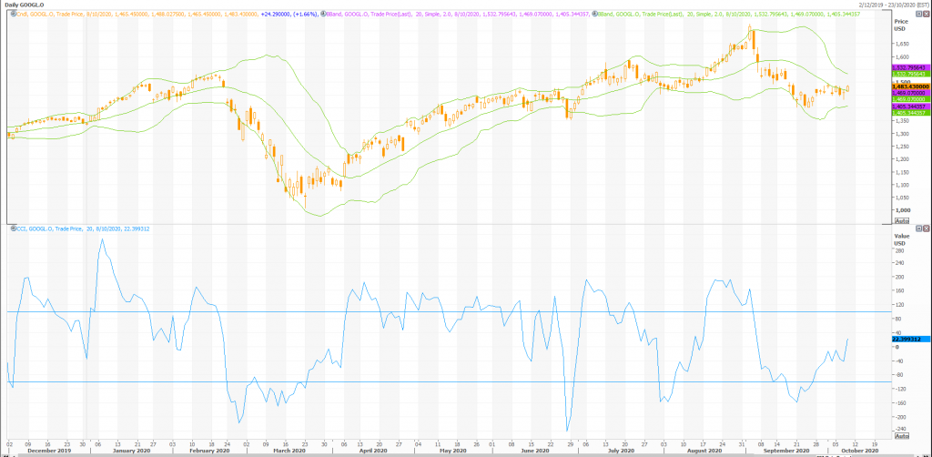 google (nasdaq:googl) cloud eos join forces - live trading news