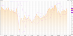 Live Trading Technicals and Charts for British Pound: GBP/USD (GBP=X) by HEFFX – Live Trading News