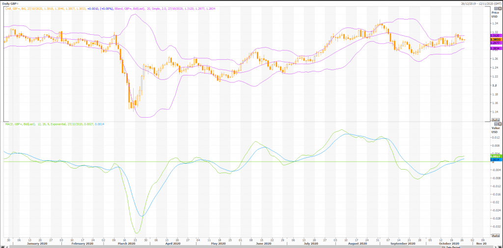 live trading technicals and charts for british pound: gbp/usd (gbp=x) by heffx - live trading news