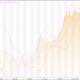 Metastock Euro: EUR/USD (EUR=X) Technical Analysis for the Week of October 26 – Live Trading News