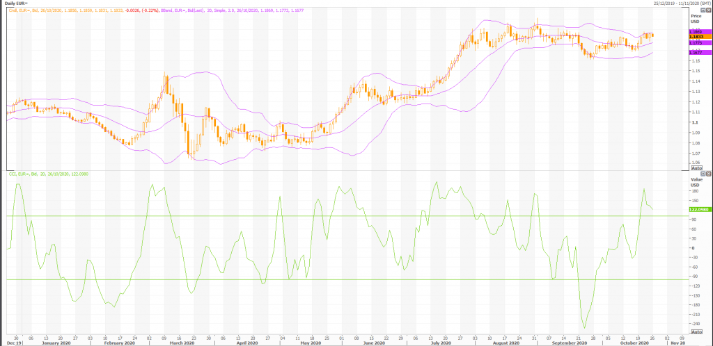 metastock euro: eur/usd (eur=x) technical analysis for the week of october 26 - live trading news