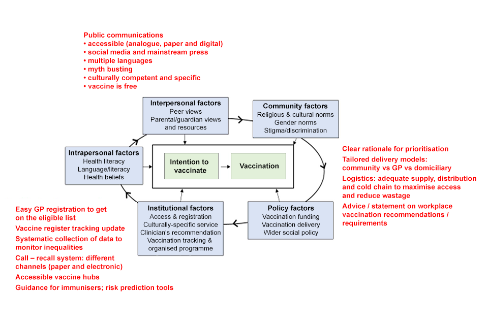 vaccine priority groups uk - live trading news