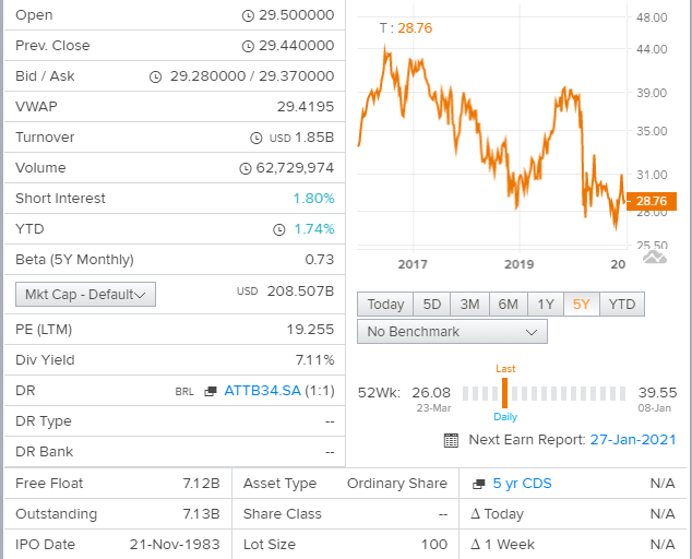 at&t (nyse:t) best stock for retirement? - live trading news