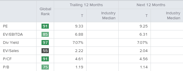 at&t (nyse:t) best stock for retirement? - live trading news