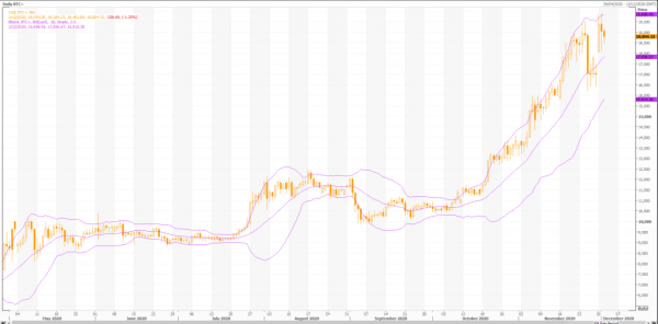 bitcoin:btc/usd (btc = x) hits new all-time high: co się dzieje dalej? - aktualności na żywo