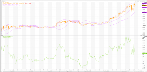 bitcoin: btc/ usd (btc-x) llega a un nuevo máximo histórico: ¿qué sucede después? - noticias en vivo