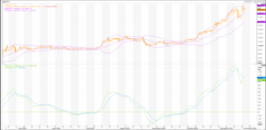 Bitcoin: BTC/USD (BTC=X) erreicht neues Allzeithoch: Was passiert als nächstes? – Live-Nachrichten