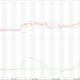 Bitcoin: BTC/ USD (BTC-X) Llega a un nuevo máximo histórico: ¿Qué sucede después? – Noticias en vivo