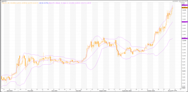 bitcoin: btc / usd (btc = x) wybucha dzisiaj! - aktualności na żywo