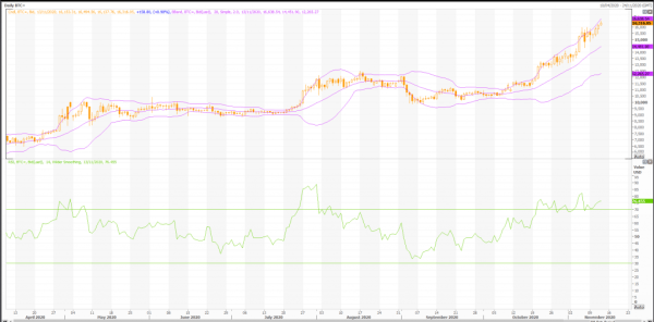 bitcoin: btc / usd (btc x) explota hoy! - noticias en vivo