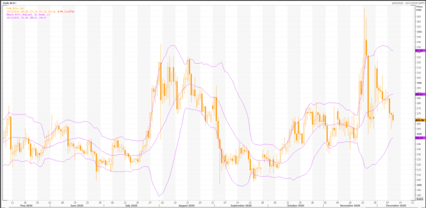 bitcoin efectivo: bch / usd (bch =) precio previsión - noticias de trading en vivo