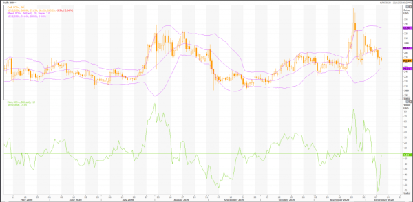 bitcoin efectivo: bch / usd (bch =) precio previsión - noticias de trading en vivo