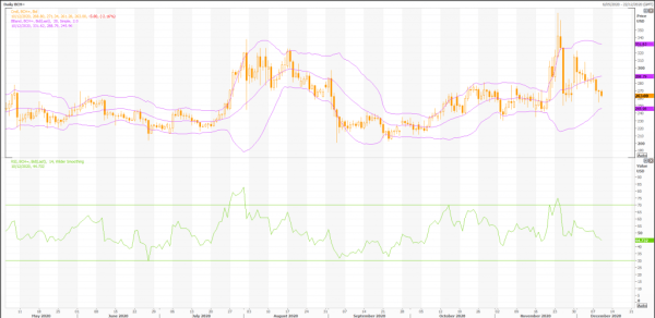 bitcoin cash: bch /usd (bch=) prognoza cen - live trading news