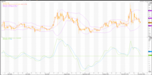 Bitcoin Cash: BCH /USD (BCH=) Prognoza cen – Live Trading News