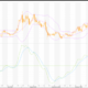 Bitcoin Cash: BCH /USD (BCH=) Prognoza cen – Live Trading News