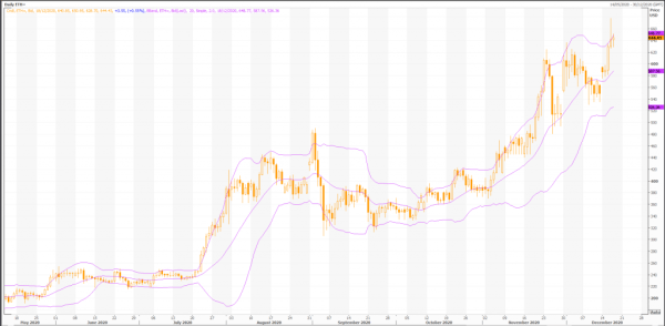 ethereum: usd/eth (eth=) preis wird grün - live trading news