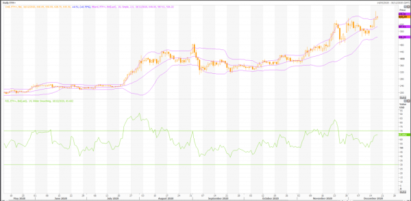 ethereum: usd/eth (eth=) preis wird grün - live trading news