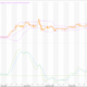 Ethereum: USD/ETH (ETH=) Precio se vuelve verde – Noticias de trading en vivo