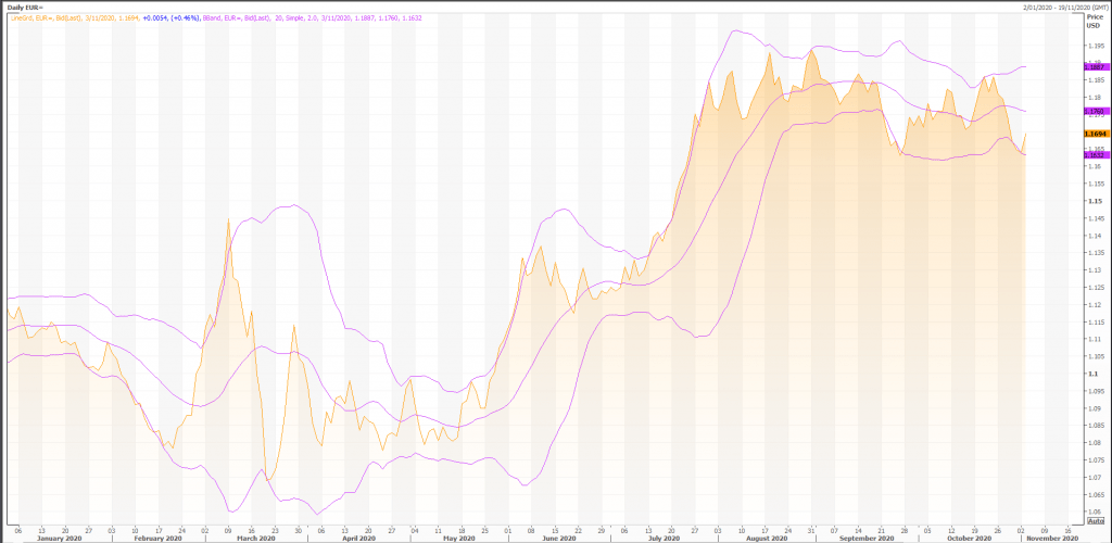 euro: eur/usd (eur=x) are you an average trader? - live trading news