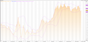 Euro: EUR/USD (EUR=X) Are You an Average Trader? – Live Trading News