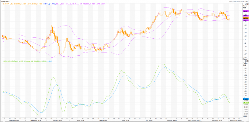 euro: eur/usd (eur=x) are you an average trader? - live trading news