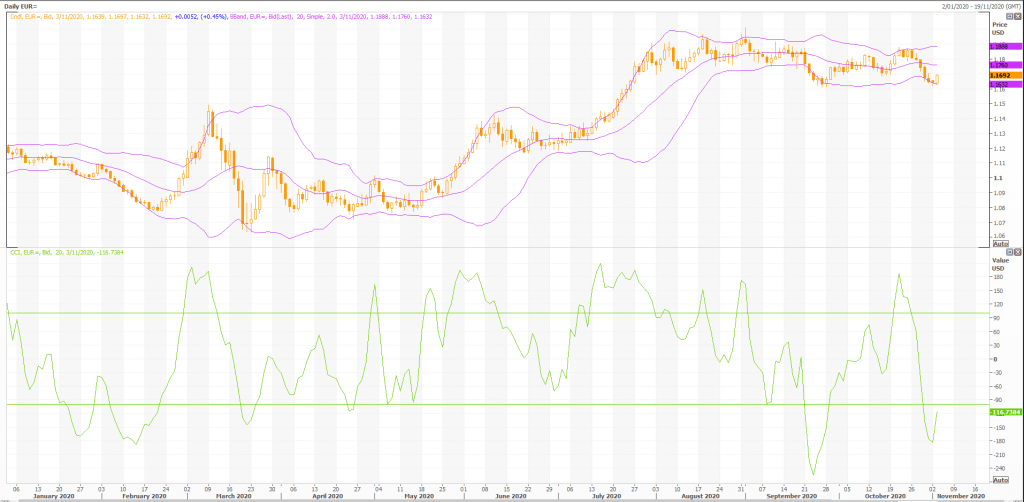 euro: eur/usd (eur=x) are you an average trader? - live trading news