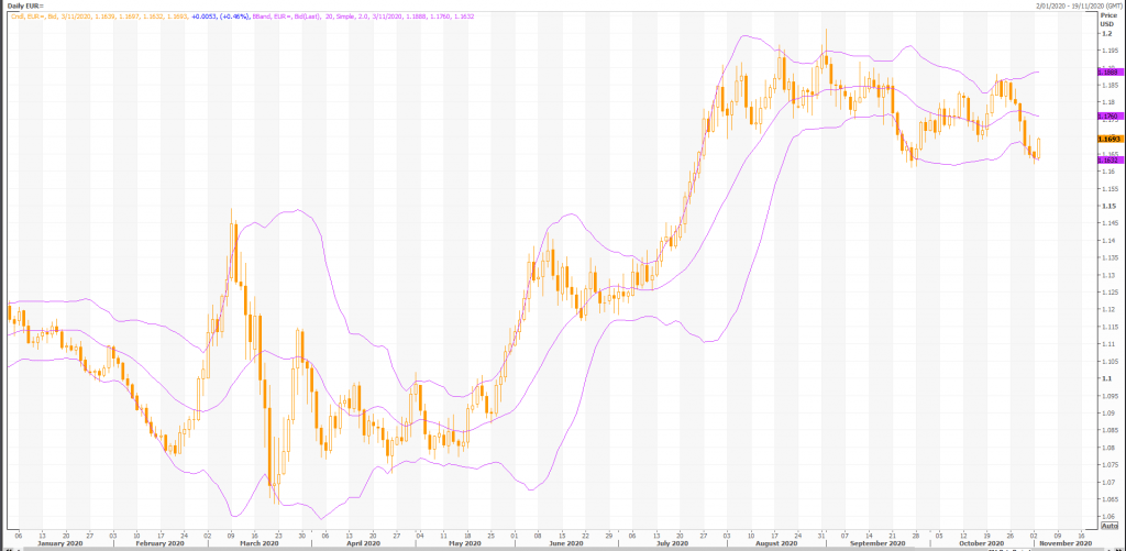 euro: eur/usd (eur=x) are you an average trader? - live trading news