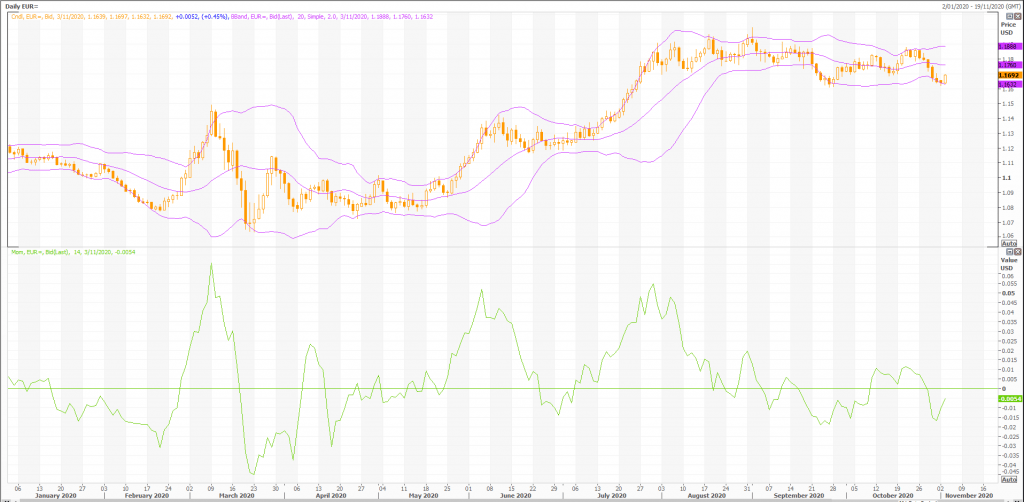 euro: eur/usd (eur=x) are you an average trader? - live trading news