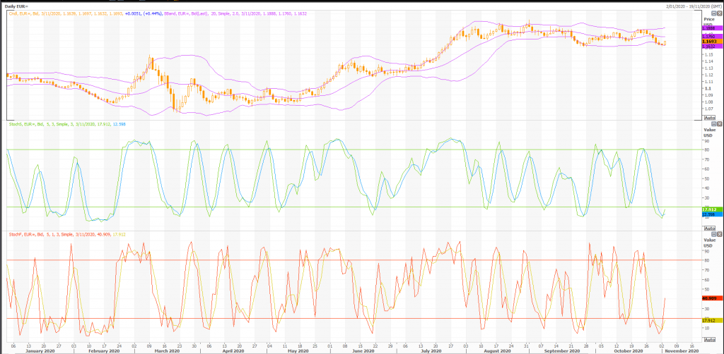 euro: eur/usd (eur=x) are you an average trader? - live trading news