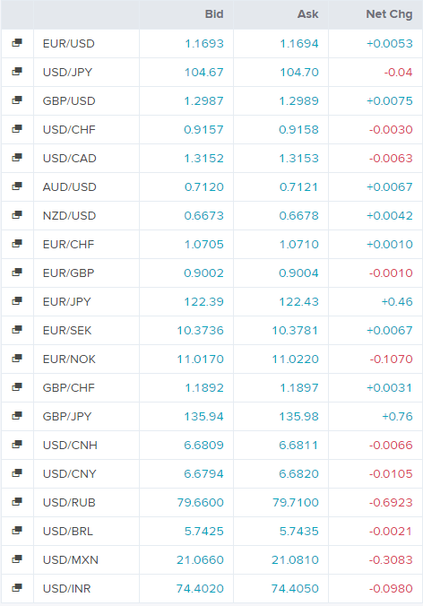 euro: eur/usd (eur=x) are you an average trader? - live trading news