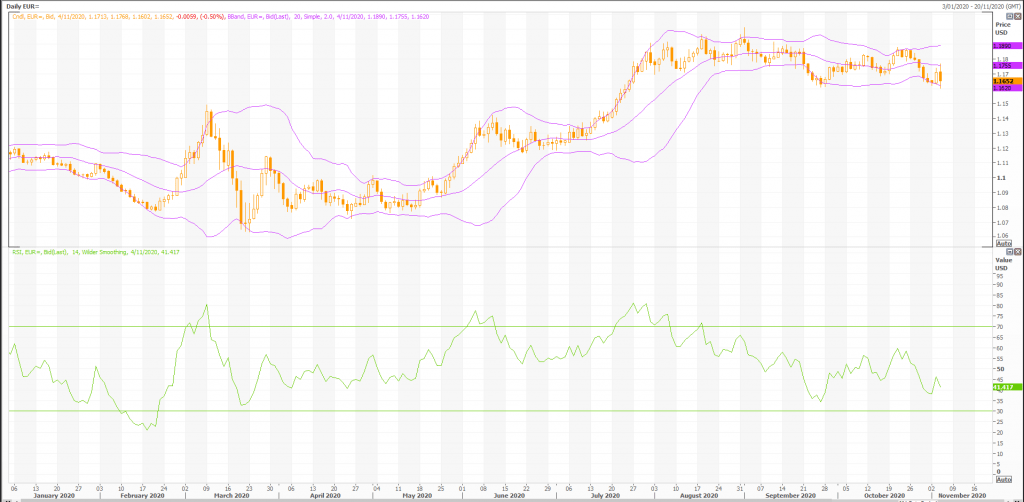 euro: eur/usd (eur=x) extremely volatile - live trading news