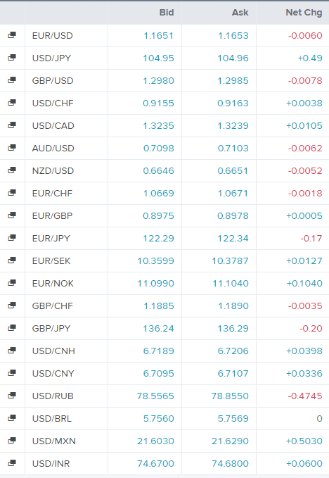 euro: eur/usd (eur=x) extremely volatile - live trading news