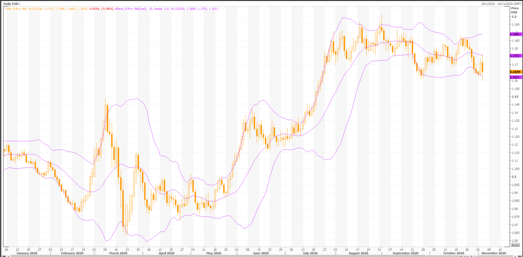 euro: eur/usd (eur=x) extremely volatile - live trading news