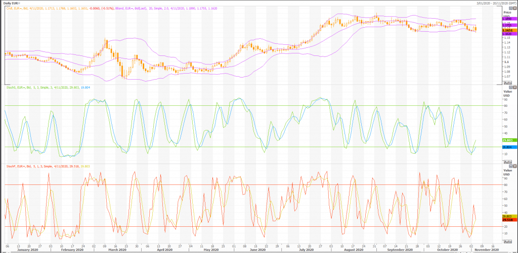 euro: eur/usd (eur=x) extremely volatile - live trading news