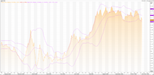 Euro: EUR/USD (EUR=X) Extremely Volatile – Live Trading News