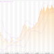 Euro: EUR/USD (EUR=X) Extremely Volatile – Live Trading News