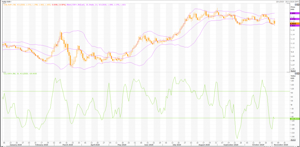 euro: eur/usd (eur=x) extremely volatile - live trading news