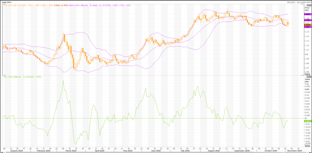 euro: eur/usd (eur=x) extremely volatile - live trading news