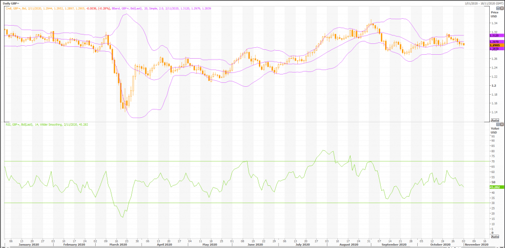 expect high volatility with the british pound: gbp/usd (gbp=x) - live trading news